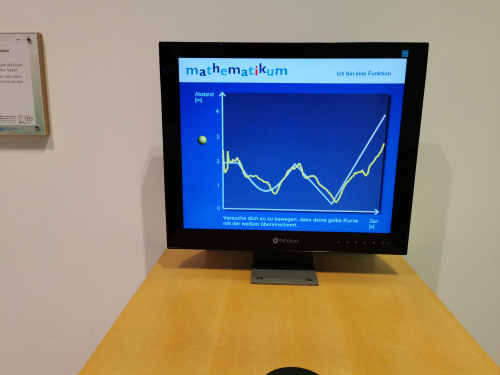 Funktionsgrafik